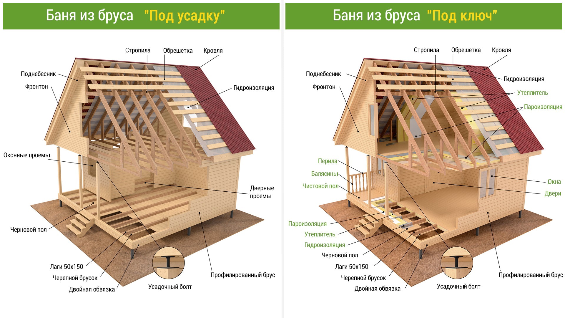 Баня из бруса 7x6.5 «Демьянка». Постройте проект «Демьянка» всего за 5-10  дней за 0546000 руб. – в СК «Вологодские дома»